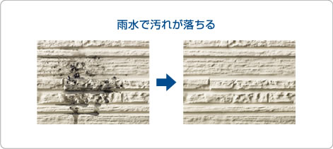雨水で汚れが落ちる