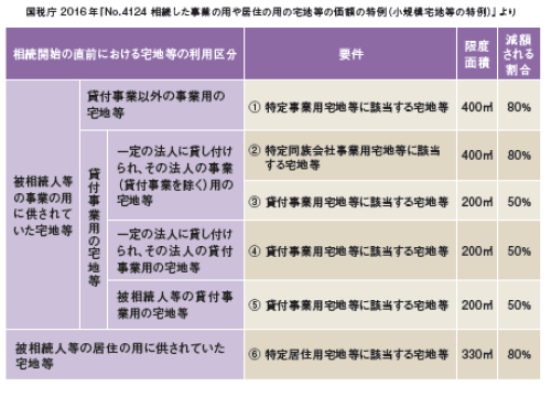 相続税対策